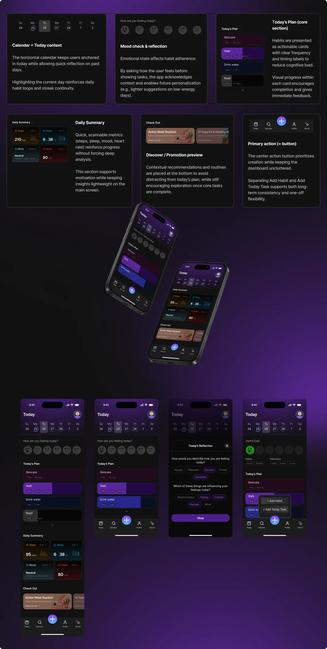 Wellness app — today / dashboard